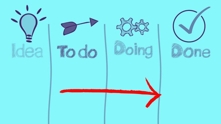 לוח קנבאן - טרלו ניהול פרויקטים